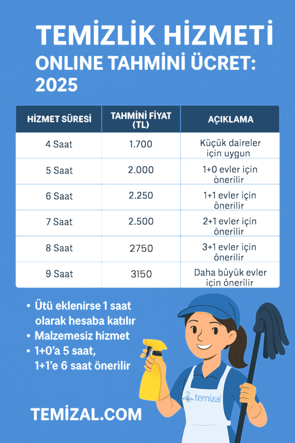 Temizlik Hizmeti Online Tahmini Ücret: 2025 Rehberi