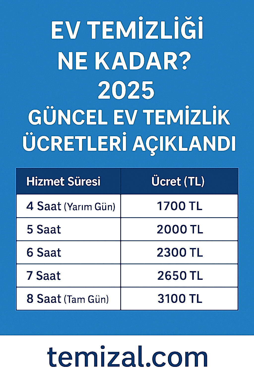 Ev Temizliği Ne Kadar? 2025 Güncel Ev Temizlik Ücretleri Açıklandı